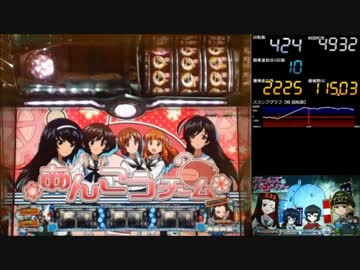 【パチスロ】 ガールズ&amp;パンツァー Part14