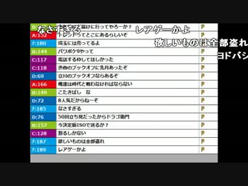 うんこちゃん『急募パワプロ8』1枠目【2016/08/06】