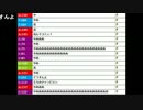 うんこちゃん『急募パワプロ8』2枠目【2016/08/06】