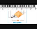 张雨生音域 (D2-D6)　　ハイトーン