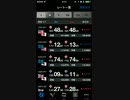 【米雇用統計時】SBIFXトレード、スマホ版のレート更新