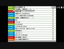 うんこちゃん『パワプロ8ドラフト島編クリアしてやんよ改』part0(準備枠)