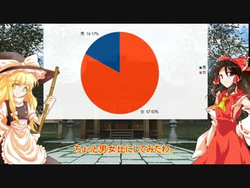【シャドウバース】霊夢たちはゆっくりAランクを目指すようですPart4.5