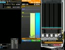 【beatmaniaⅡDX】StrayedCatz(SPA) FullCombo