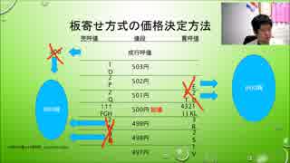 株式投資初心者向け動画 Stock Station 株式の第六感　第3回　株価の決定方法