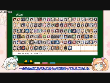 [ゆっくり雑談]たこやき部アイギス雑談-イベントキャラのおはなし-