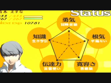 【実況】ハーレムを作るついでに世界を救うRPG『ペルソナ４』 part.６５