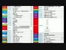 【ch】うんこちゃん『第2回川柳選手権』5/6 (雑談部分1/2)【2016/08/15】