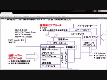 安倍自民党のネット戦略