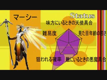 【ゆっくり実況】加速饅頭のOverWatch【その8後編】