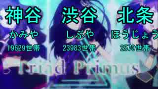 【名字替え歌】Trancing Pulse（デレアニ22話挿入歌）