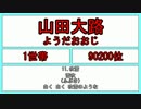 ※予告みたいなもの※【名字替え歌】ニコニコ動画摩天楼