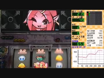 【実機】大都技研　シェイク2　設定6【Part1】