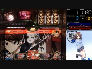 【パチスロ】 ガールズ&amp;パンツァー Part22