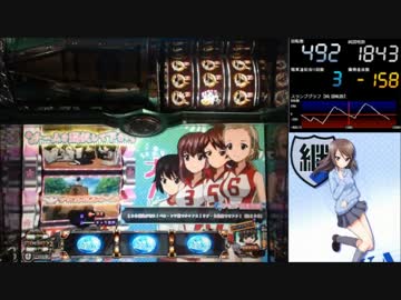 【パチスロ】 ガールズ&amp;パンツァー Part23