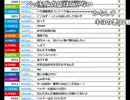 【ch】うんこちゃん『雑談し、何かする枠』4/6【2016/08/25】