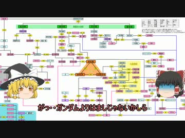 【ゆっくり解説】ゆっくりと梶島ワールドを知ろう＃000_説明回