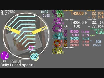 【maimai創作譜面】 Daily Lunch Special MASTER