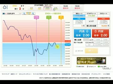 【FX芸人】全一 初めてのバイナリーオプション！（デモ） 【懐かし動画】