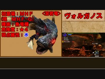 【ＭＨＸ】ゆっくりモンハン図鑑X７【ゆっくり解説実況】