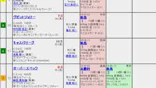 【競馬予想2016】キーンランドカップと新潟２歳S予想_マイク無