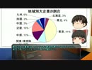 ゆっくり霊夢はFランク大学の就職課に就職したようです【第26話】