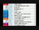【ch】うんこちゃん『雑談』1枠目 2/2【2016/08/29】