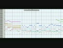 [オリジナル曲]　来夏 ～ shining sun