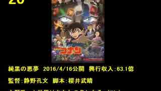 【V.A.】 劇場版名探偵コナン　テーマ曲集　●２１弾主役は平次と和葉●