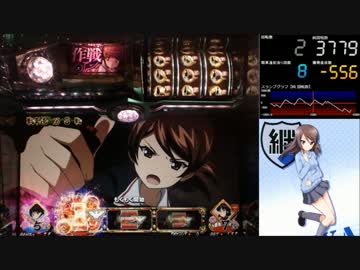 【パチスロ】 ガールズ&amp;パンツァー Part26