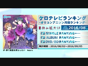 アニソンランキング　2016年8月【ケロテレビランキング】