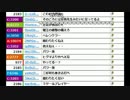 うんこちゃん『30分雑談』3/3【2016/09/06】
