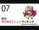 月刊東方自作アレンジランキング　16年7月号