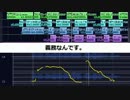 【人力】こちら、眉毛増量委員会です。【未完】