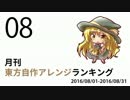 月刊東方自作アレンジランキング　16年8月号