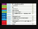 【ch】うんこちゃん『ふろわくまで(3枠目)』5/10【2016/09/10】