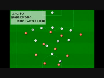 戦術的ポイントハイライト （15／16CL ベスト16【2nd Leg】バイエルンvsユーベ