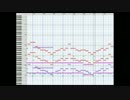 ギター曲をdominoに打ち込んでみた(自作曲)