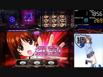 【パチスロ】 ガールズ&amp;パンツァー Part33