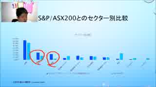 儲かるオーストラリアファンドを探せ！ 投資信託を考える第31回