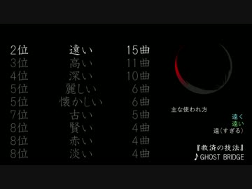 平沢ソロアルバムの品詞を数えてみた【形容詞編】