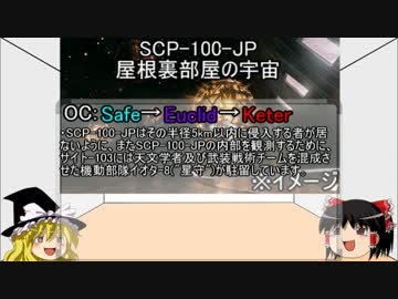 ゆっくり霊夢と魔理沙のSCP講座24