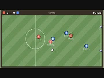 第11回wata杯　Aブロック