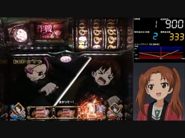 【パチスロ】 ガールズ&amp;パンツァー Part35