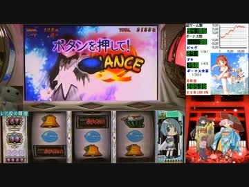 SLOT魔法少女まどか☆マギカ　ミッションクリア目指して　設定５　Part42