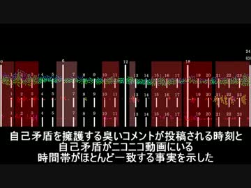 自己矛盾兄貴自演コメント疑惑２-主催擁護コメント比較編