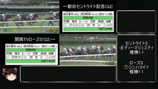 競馬初心者のゆっくりが予想するみたいです　6R