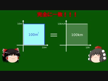 【ゆっくり解説】説明しようッ！微分・積分とはッ！