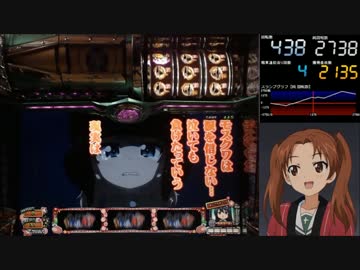 【パチスロ】 ガールズ&amp;パンツァー Part39