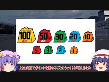 ゆっくりでSUPERGTを解説してみたpart2